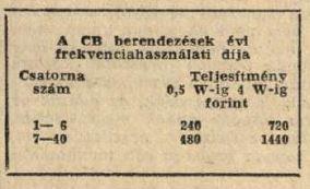 CB frekvenciahasználati díj