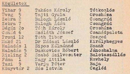 Közületi indulók