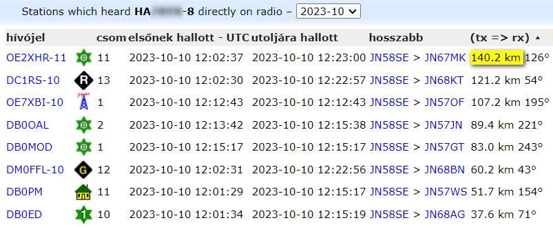 APRS összeköttetések a müncheni Olympiaturm-ból
