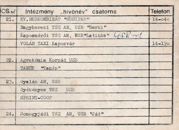 Közületi felhasználók II.