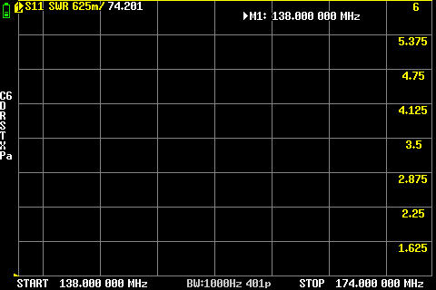 Botrány a VHF sávon