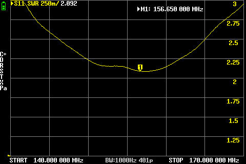 A felső két tag összetolásával adódó eredmény