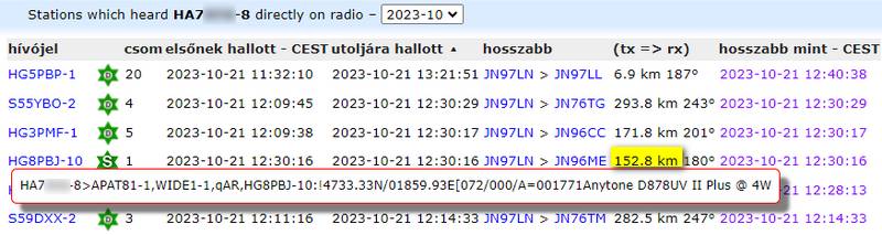 APRS összeköttetések I.