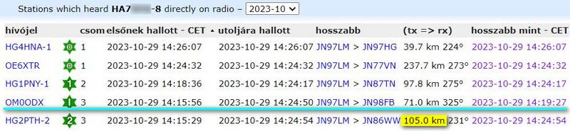 Azon internetes kapuállomások, amelyekkel korábban még nem sikerült összeköttetést létesítenem.
