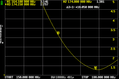 BRG Flexant SWR-mérés