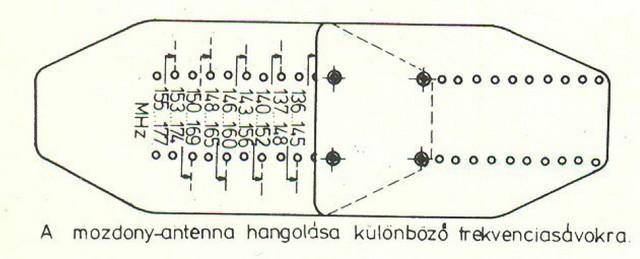 Hangolási lehetőségek