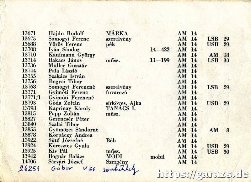 CB hívószámok - Pápa, 1984.
