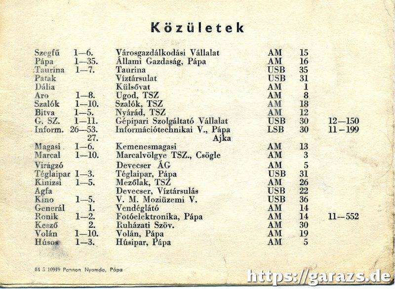 CB hívószámok - Pápa, 1984.