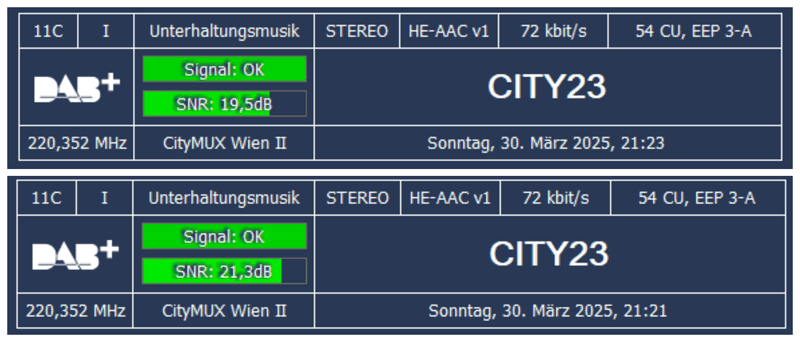 Antenna teszt a CityMUX Wien II multiplexxel
